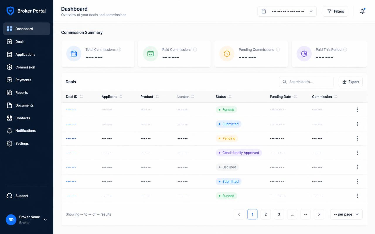 Broker portal dashboard with a deal list and commission summary cards using anonymised placeholder values.
