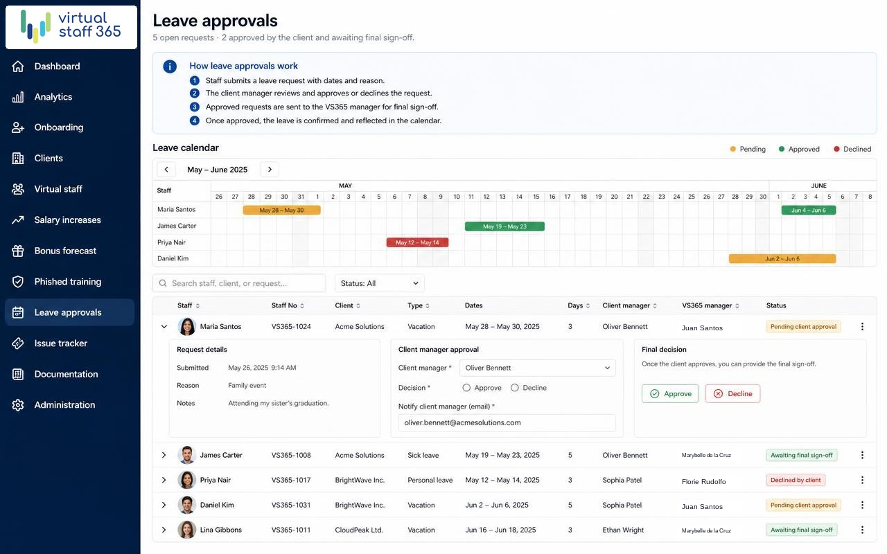 VirtualStaff365 leave application and approval queue.