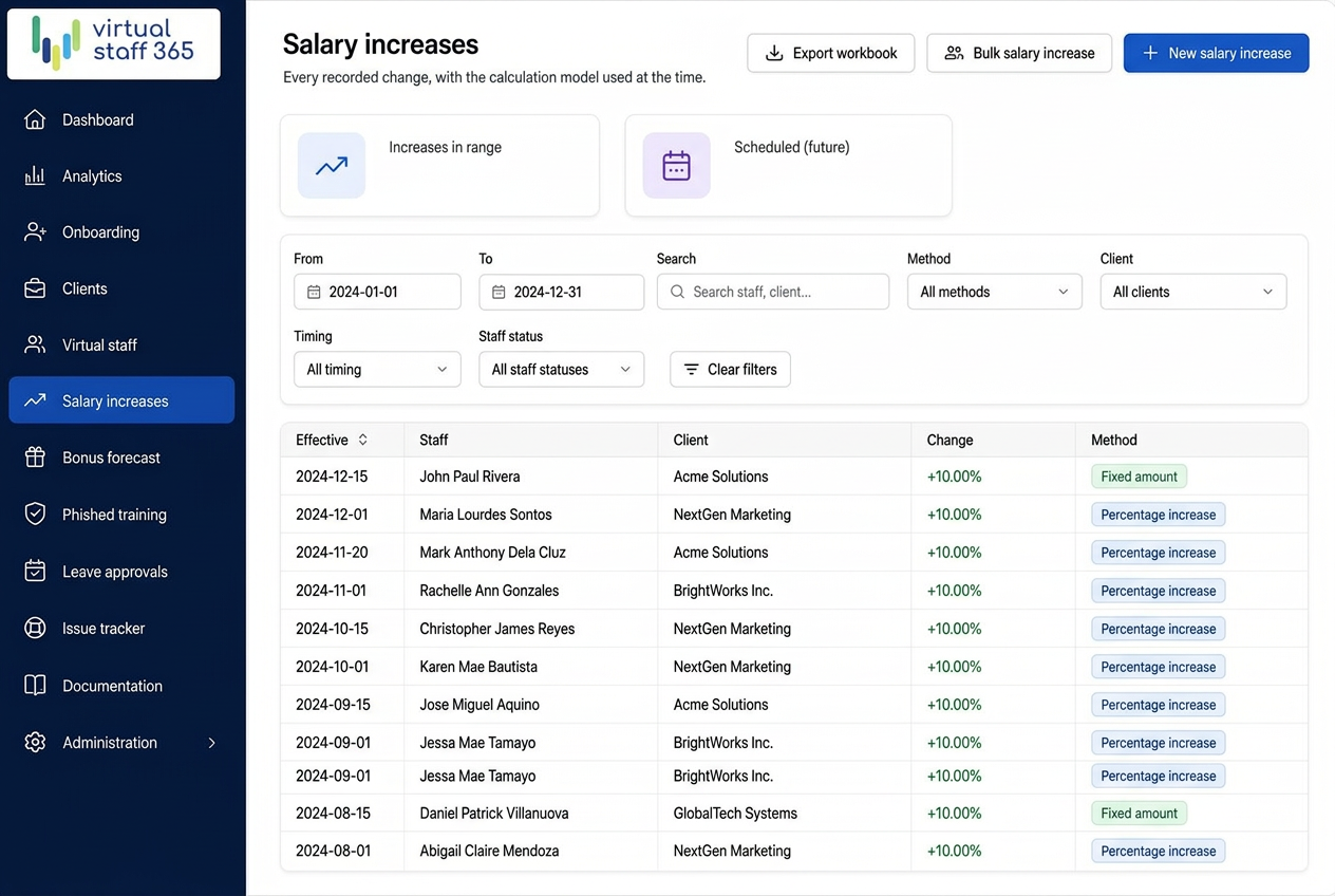 VirtualStaff365 salary review and bonus forecast interface.