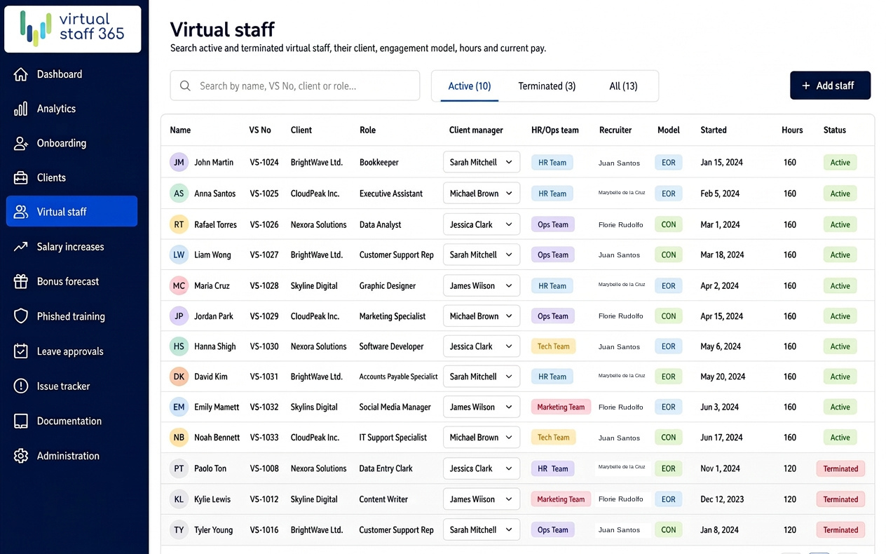 VirtualStaff365 staff register showing staff numbers, clients, statuses and salary reviews.